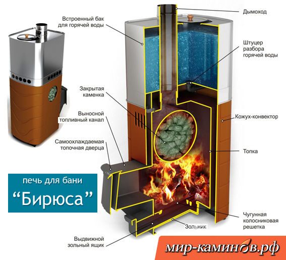 Печь  "Бирюса Carbon" для бани 8 - 18 метров кубических с баком 60 литров